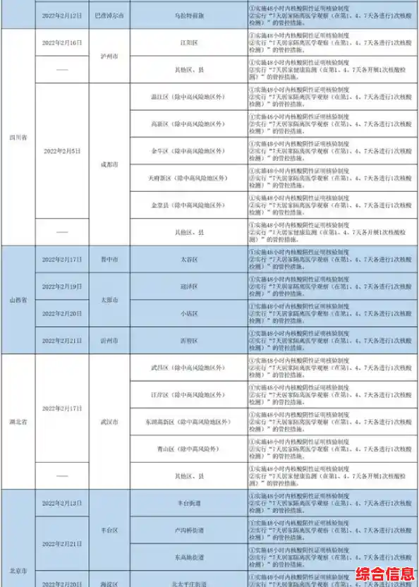 11月30日北京新增1023例本土确诊和4020例无症状/昨增12例境外输入 11月30日北京新增1023例本土确诊和4020例无症状/昨增12例境外输入