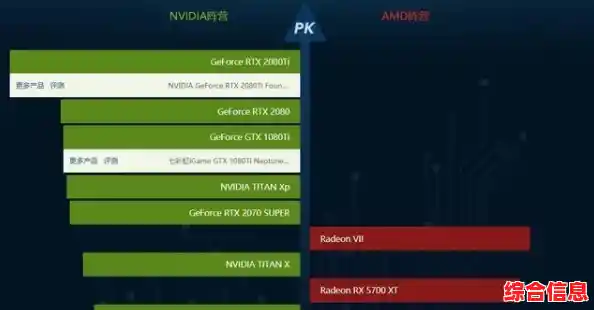 借助丽台显卡天梯图,轻松选卡,尽享极致游戏沉浸感 借助丽台显卡天梯图,轻松选卡,尽享极致游戏沉浸感