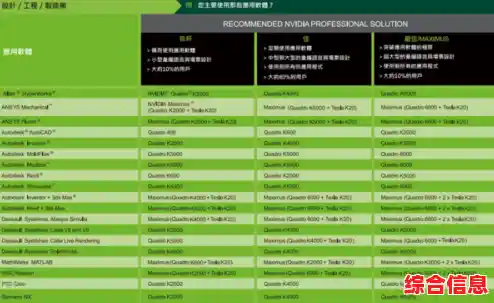 借助丽台显卡天梯图,轻松选卡,尽享极致游戏沉浸感 借助丽台显卡天梯图,轻松选卡,尽享极致游戏沉浸感