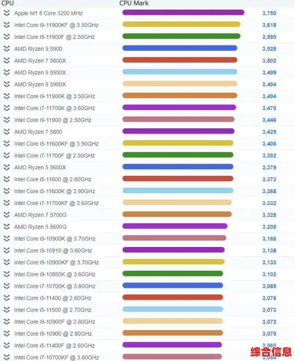 移动端电脑CPU天梯图/2021移动端cpu天梯图 移动端电脑CPU天梯图/2021移动端cpu天梯图