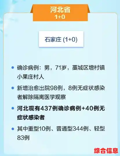 石家庄初步推测确诊者感染来源，确诊者感染来源究竟是什么？（石家庄为什么会爆发疫情）
