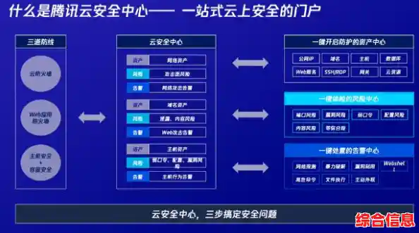 腾讯安全网络安全-腾讯安全网络安全中心