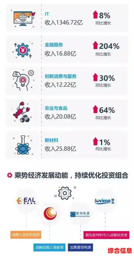 联想控股科技创新未来|联想控股最新动态