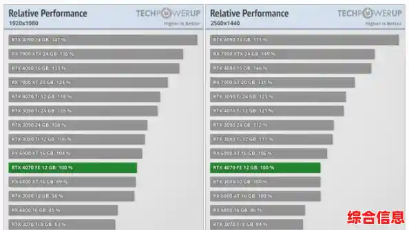 6950XT显卡天梯图/6950xt出了吗