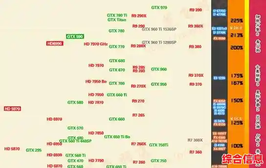 最新显卡天梯图解析:U盘量产进程中的硬件兼容性探讨 最新显卡天梯图解析:U盘量产进程中的硬件兼容性探讨