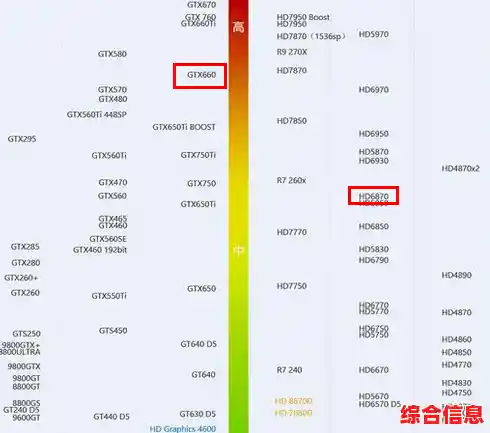 最新显卡性能天梯排名出炉：全方位对比，助你轻松选卡不踩坑！