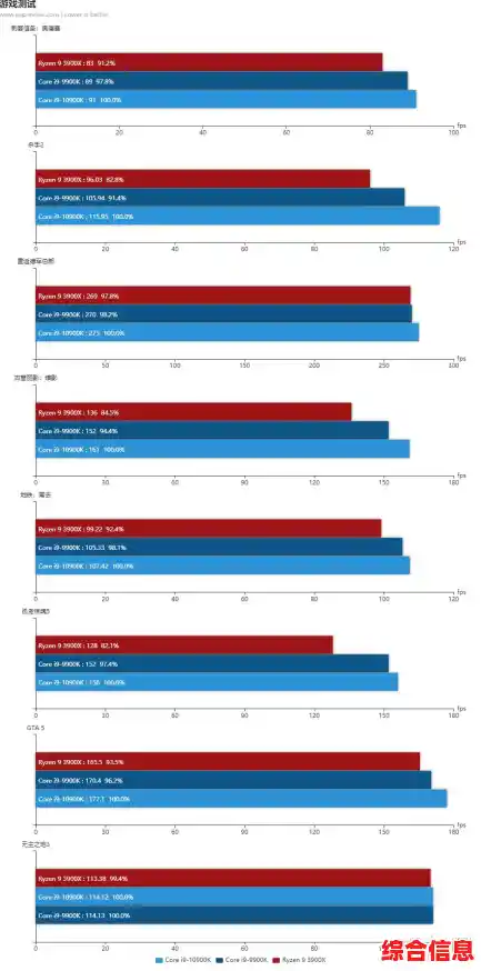 内存条天梯图优劣对比|内存条性能天梯图