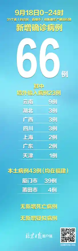 31省份新增本土确诊病例，这些病例都在那里？，31省份新增确诊病例82例