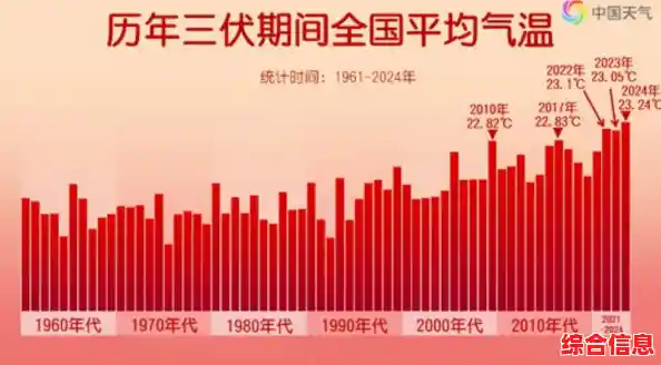 6月西安天气怎么样/西安经历了1951年以来最热的6月