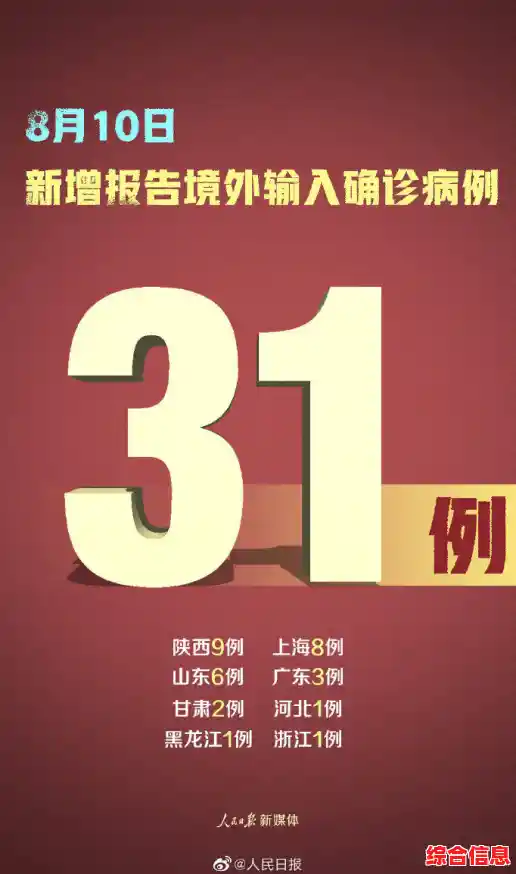 本土新增18例!涉及8个省市(31省份新增24例 本土3例在新疆) 本土新增18例!涉及8个省市(31省份新增24例 本土3例在新疆)
