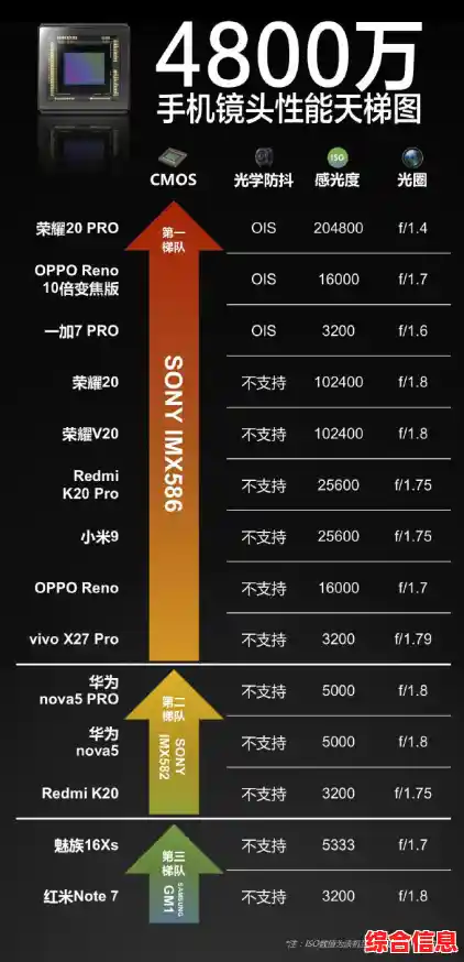 专业图形卡天梯图:精准挑选高性能显卡,优化设计渲染效率 专业图形卡天梯图:精准挑选高性能显卡,优化设计渲染效率