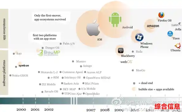 全面了解Android手机：从操作系统到应用生态的深度剖析