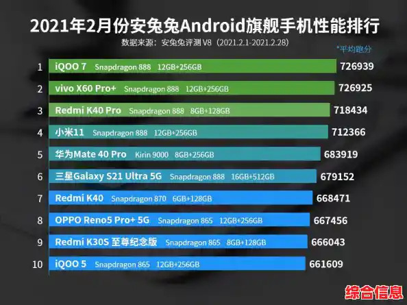 高清版CPU天梯图11月更新,全面揭晓性能强者排行榜! 高清版CPU天梯图11月更新,全面揭晓性能强者排行榜!