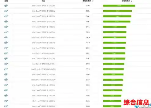 高清版CPU天梯图11月更新,全面揭晓性能强者排行榜! 高清版CPU天梯图11月更新,全面揭晓性能强者排行榜!