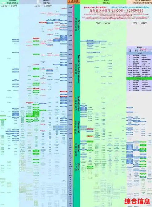 四代移动处理器天梯排名：详细评估CPU性能，为您的笔记本选购提供专业参考