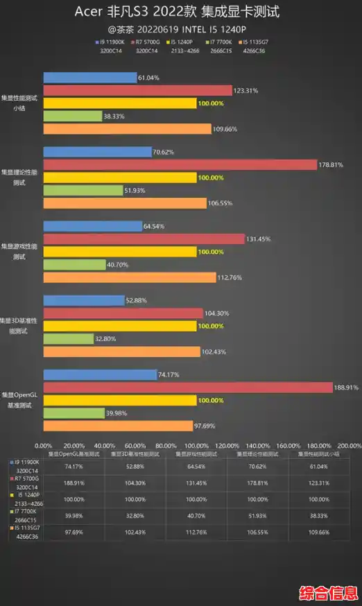 全新核显天梯图来袭:告别卡顿,享受流畅视觉新境界! 全新核显天梯图来袭:告别卡顿,享受流畅视觉新境界!