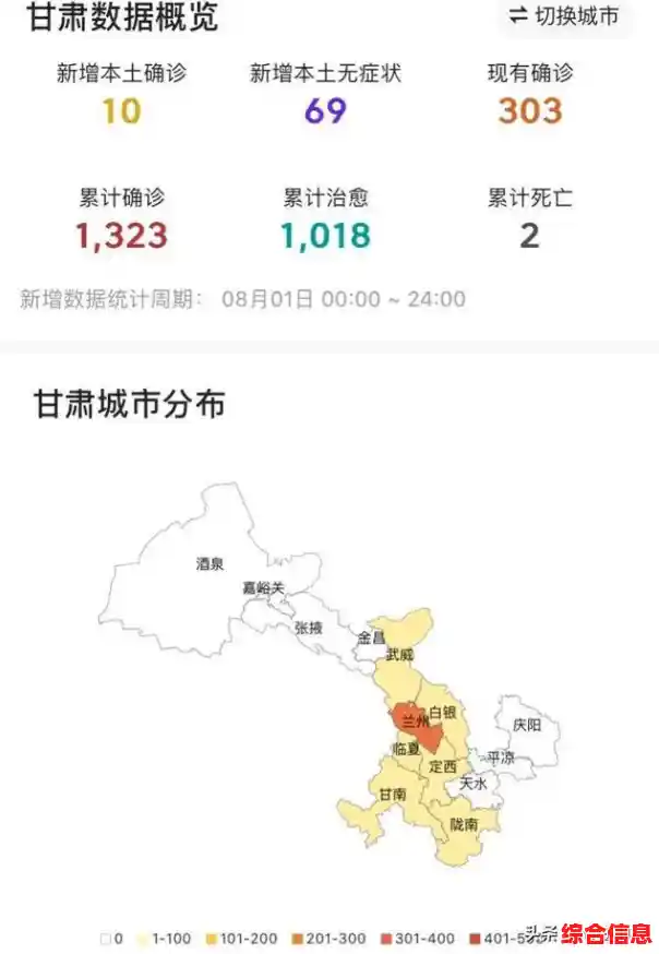 31省份新增本土多少例,广东新增本土69例