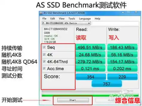 固态硬盘选购天梯图:找到最适合你的高性能与大容量组合方案 固态硬盘选购天梯图:找到最适合你的高性能与大容量组合方案