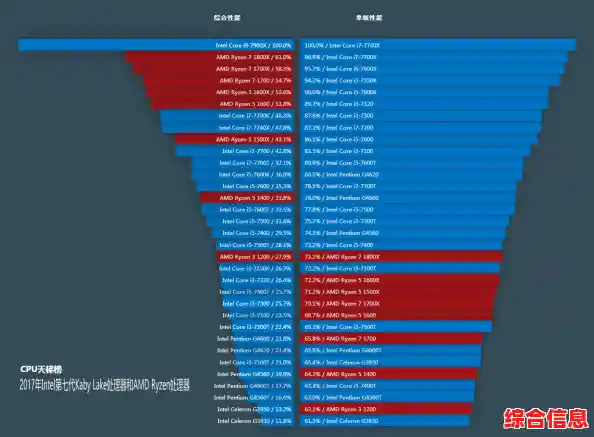 Xeon CPU天梯图性能升级指南/xeon i7
