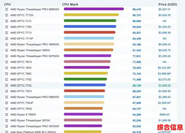 电脑升级必看：775CPU天梯图性能超群，全方位评测带你优选硬件！