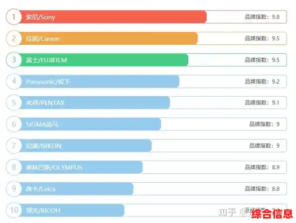 佳能相机全攻略：依据天梯图精准选择，助你记录每个珍贵瞬间