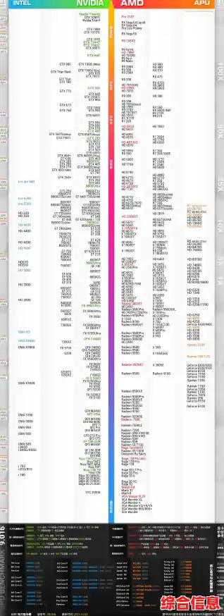 凌动CPU天梯图性能-凌动系列cpu排行 凌动CPU天梯图性能-凌动系列cpu排行