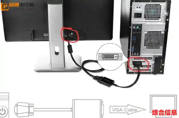 电脑启动时显示器显示无信号并黑屏,应检查哪些组件与接线? 电脑启动时显示器显示无信号并黑屏,应检查哪些组件与接线?