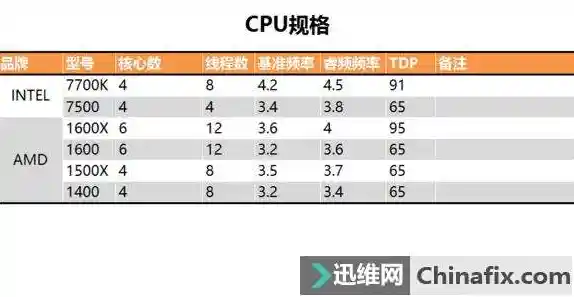 最新移动处理器天梯图：全方位对比CPU性能与能效表现