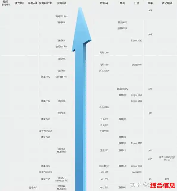 处理器天梯图深度解析：全面掌握最新技术趋势与性能排行