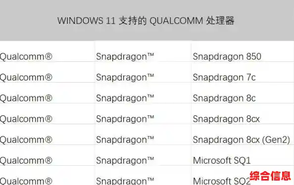 高通处理器升级Win11,高通处理器可以运行win