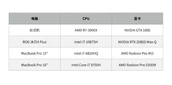 高性能i5电脑组装配置单，畅享流畅游戏与高效办公体验