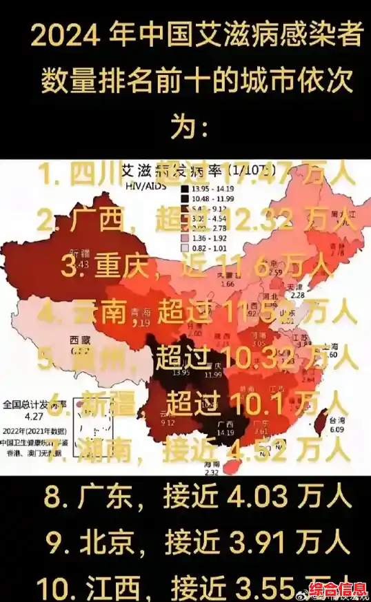 江苏艾滋病最多的城市排名（全国各城市感染进度百度）