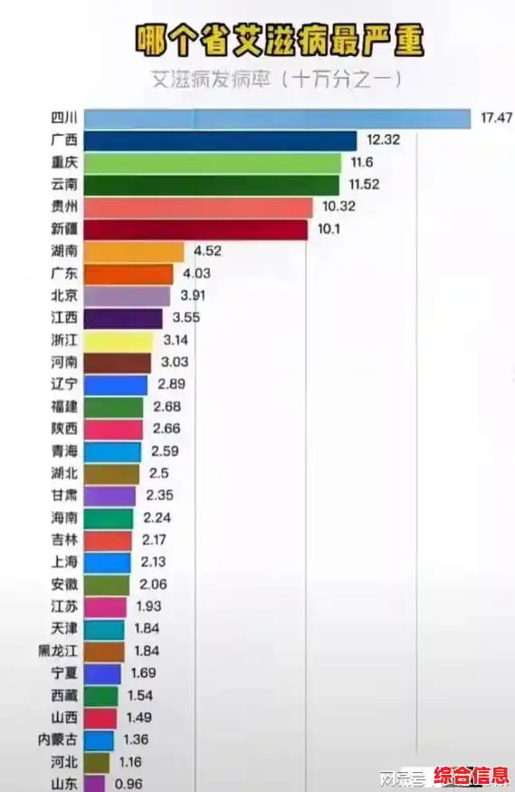 江苏艾滋病最多的城市排名（全国各城市感染进度百度）