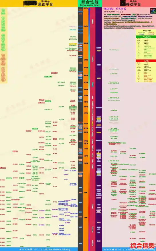 GPU天梯图全解析：掌握最新A卡与N卡性能对比与选购指南