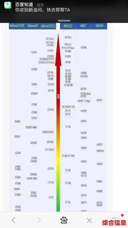 GPU天梯图全解析：掌握最新A卡与N卡性能对比与选购指南