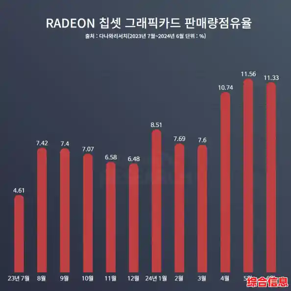 GPU天梯图全解析：掌握最新A卡与N卡性能对比与选购指南