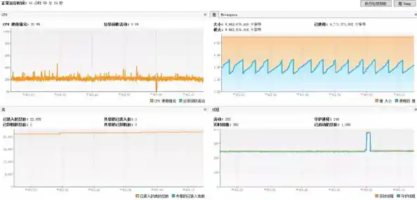 全面掌握CPU运行状况:实时监测处理器核心性能指标与负载变化 全面掌握CPU运行状况:实时监测处理器核心性能指标与负载变化
