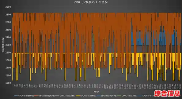 全面掌握CPU运行状况:实时监测处理器核心性能指标与负载变化 全面掌握CPU运行状况:实时监测处理器核心性能指标与负载变化