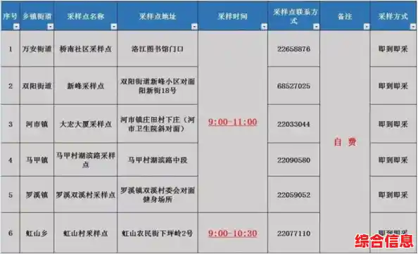 10混一和单管出结果时间有区别吗,10人混检核酸几天出结果