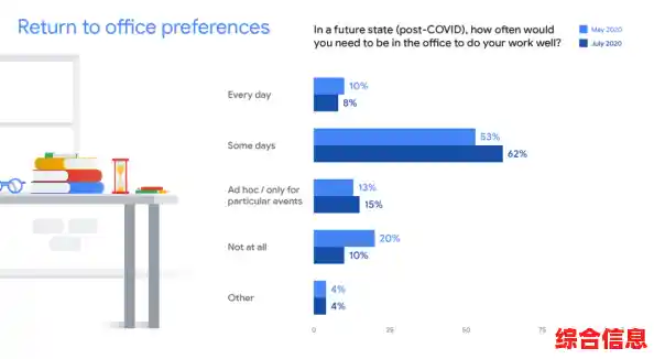 642系统管理工作效率 642系统管理工作效率