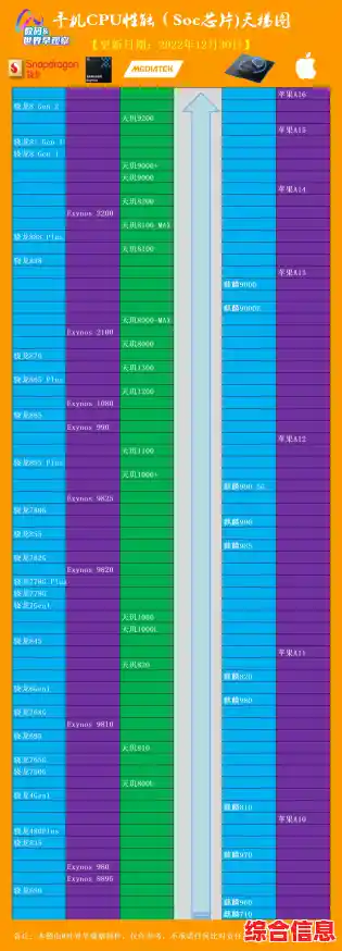 笔记本与桌面CPU天梯图|笔记本cpu与桌面级cpu对比
