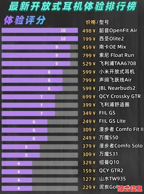 揭秘耳机天梯排名:科学选购指南,找到你的专属音质伴侣! 揭秘耳机天梯排名:科学选购指南,找到你的专属音质伴侣!