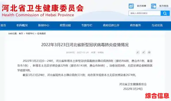 中国疫情那个最严重的?,河北新增本土无症状229例