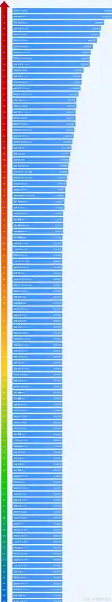 功放芯片天梯图解读-功放芯片音质排行大全