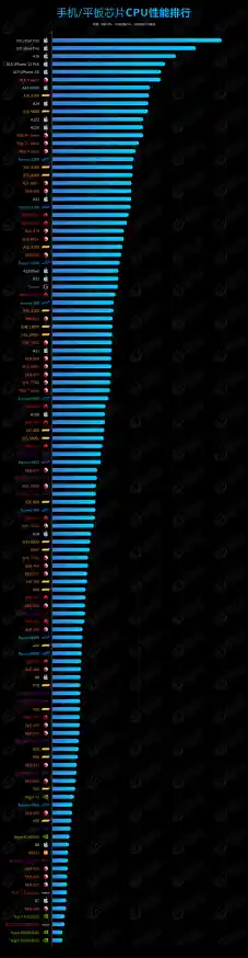 功放芯片天梯图解读-功放芯片音质排行大全
