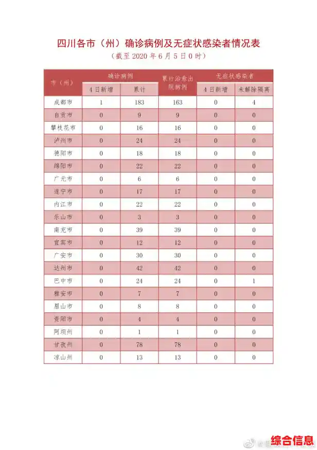 31省份新增本土183+1005,31省份新增本土病例83例（河北新增69例无症状活动轨迹）