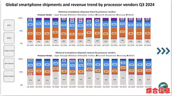 探索最新芯片排行榜：揭秘全球顶级芯片的强大效能与技术突破！