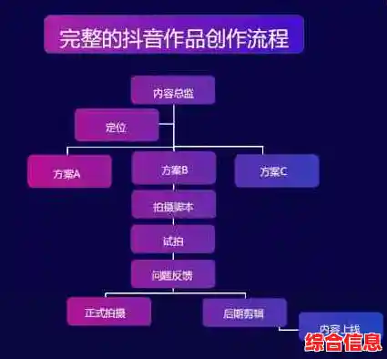 掌握抖音短视频制作技巧:释放你的无限创意,展现个人独特才华! 掌握抖音短视频制作技巧:释放你的无限创意,展现个人独特才华!