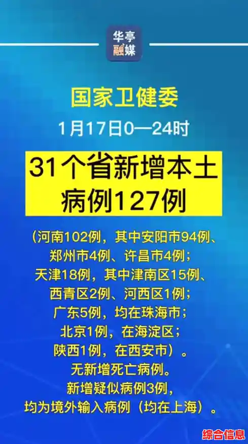 如今疫情情况如何,31省新增本土127例 如今疫情情况如何,31省新增本土127例
