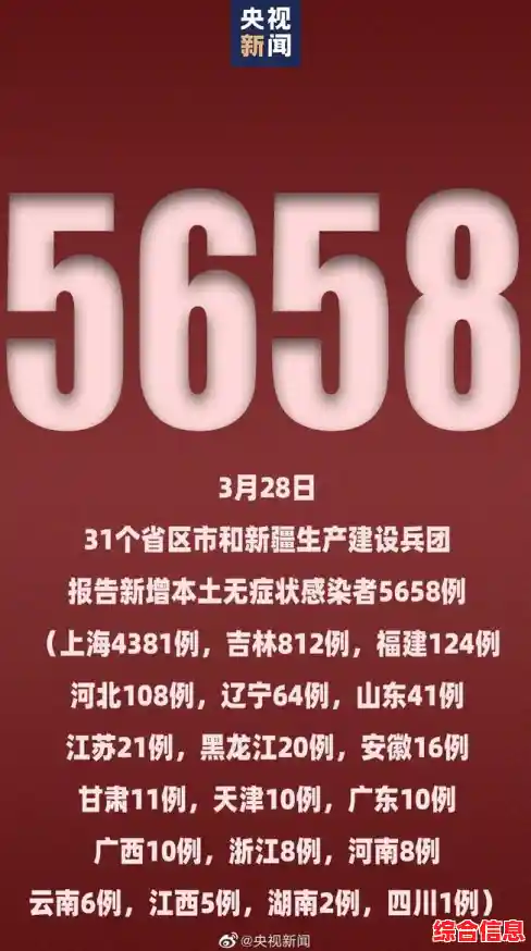 3月8日东莞深圳疫情最新数据,31省新增本土127例 3月8日东莞深圳疫情最新数据,31省新增本土127例